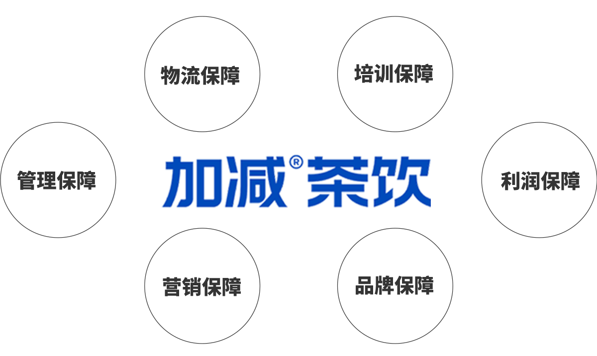 sbobet利记中国茶饮加盟优势